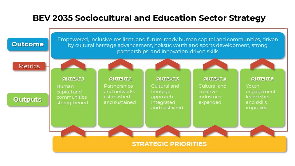 BEV 2035 Sociocultural and Education Sector Strategy
